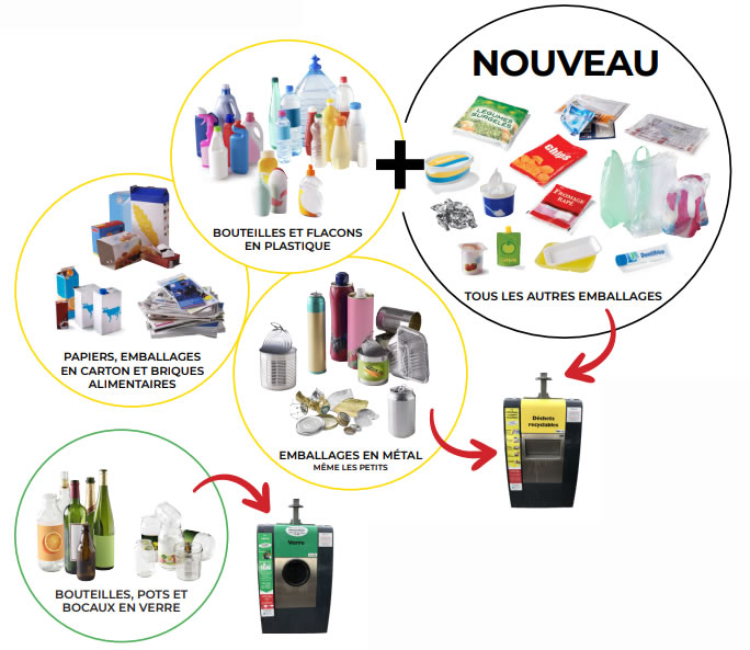 tri des déchets à Village neuf